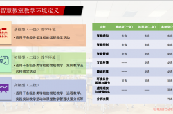 智慧教室