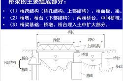 桥梁工程概述