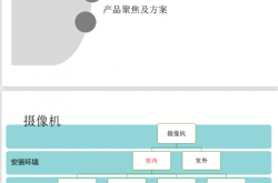 视频监控知识