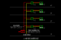 青鸟样图-可燃气体探测报警系统（公共建筑）