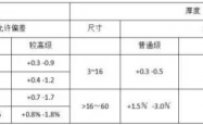 电气材料进场验收标准（配电箱、母线槽、电线电缆、镀锌扁钢、铜线鼻子…）