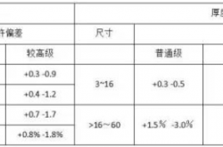 电气材料进场验收标准（配电箱、母线槽、电线电缆、镀锌扁钢、铜线鼻子…）
