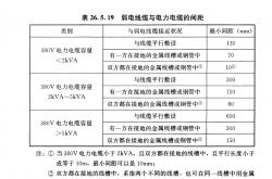 强弱电线槽间距