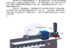 厨房通风系统理解设置