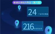 暖通空调动力专业强制性条文汇编（2023第六版）