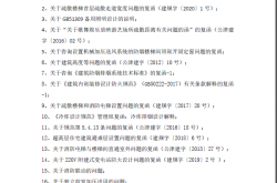 规范管理组及部局文件-消防复函汇编（至2021年1月17日）-001(2)