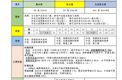 可弯曲导管选型说明及设计施工支撑点
