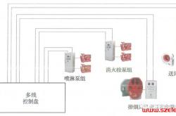 消防控制室内如何手动启动水泵和防排烟机？