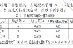 佳兆业电气审图总结