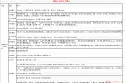 新国标机房和无线机房的要求
