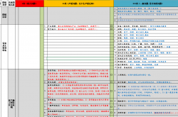 电气专业设计管控