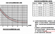 《18D705-2》图集中充电桩需要系数探讨