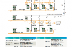 EFPS ES520电气火灾监控系统_宣传彩页  2017