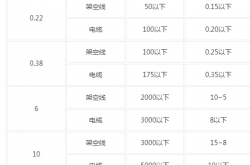 各级电压下的合理供电距离