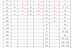低压保护电器选型匹配