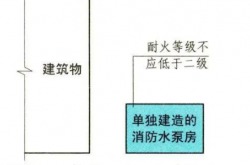 消防水泵房的设计