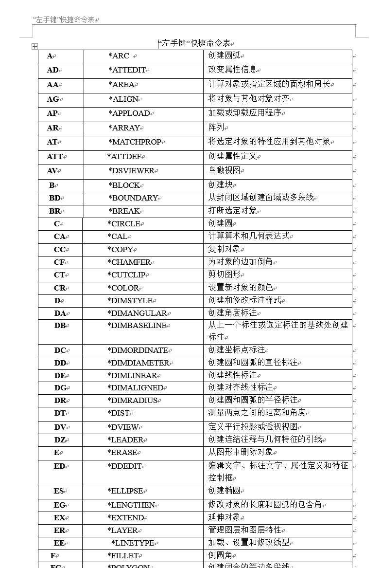 cad左手快捷键配置程序