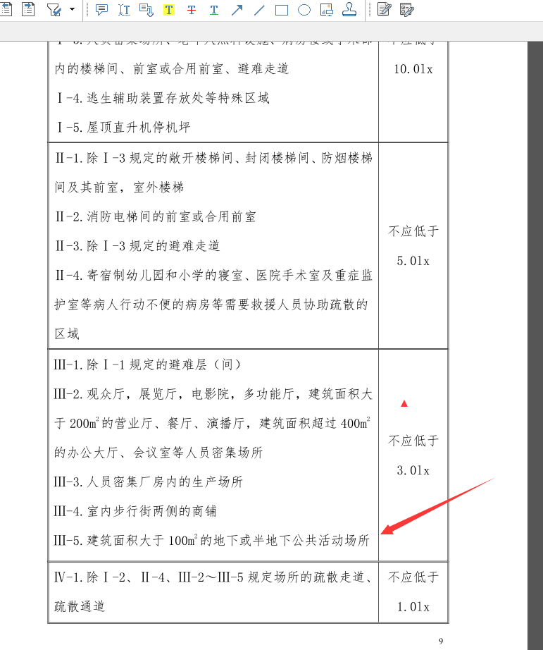 地下或者半地下商铺超过100平方做应急照明