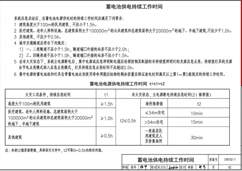 高层建筑蓄电池供电时间问题 第1张