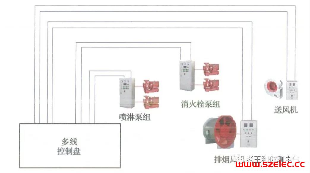 消防控制室内如何手动启动水泵和防排烟机？