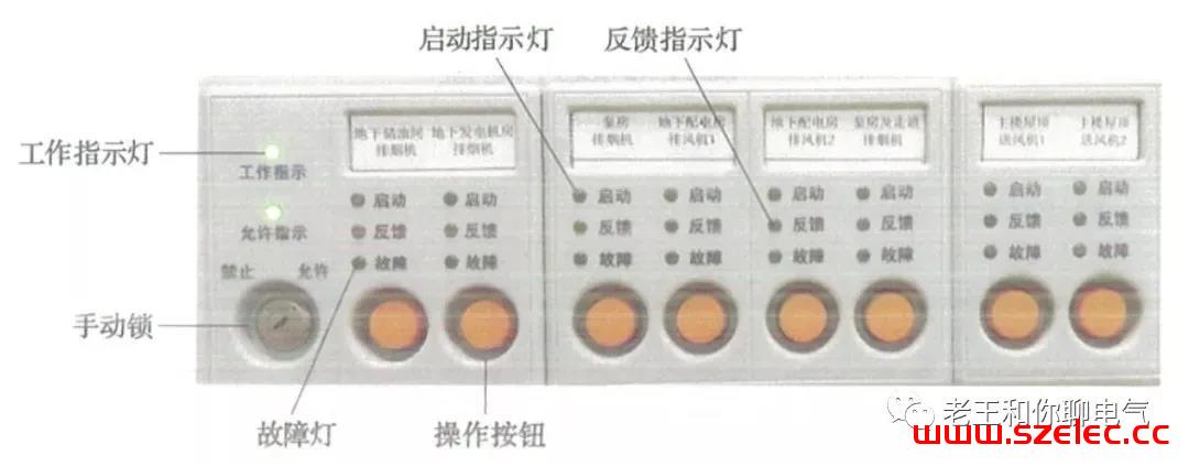 消防控制室内如何手动启动水泵和防排烟机？ 第3张