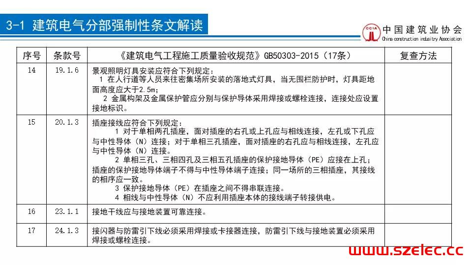 2020 建筑电气工程现场复查要点解析 第11张