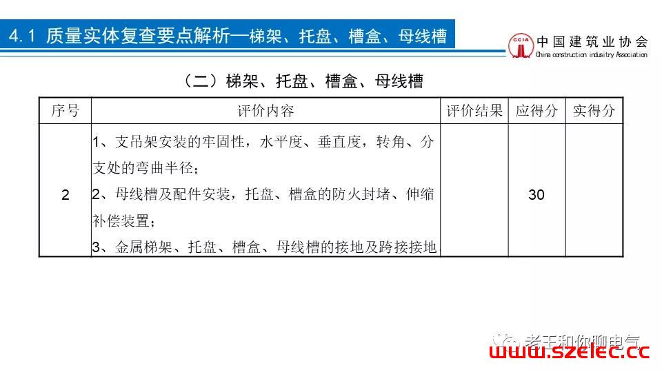 2020 建筑电气工程现场复查要点解析 第38张