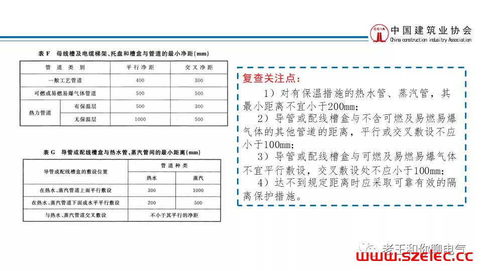 2020 建筑电气工程现场复查要点解析 第43张