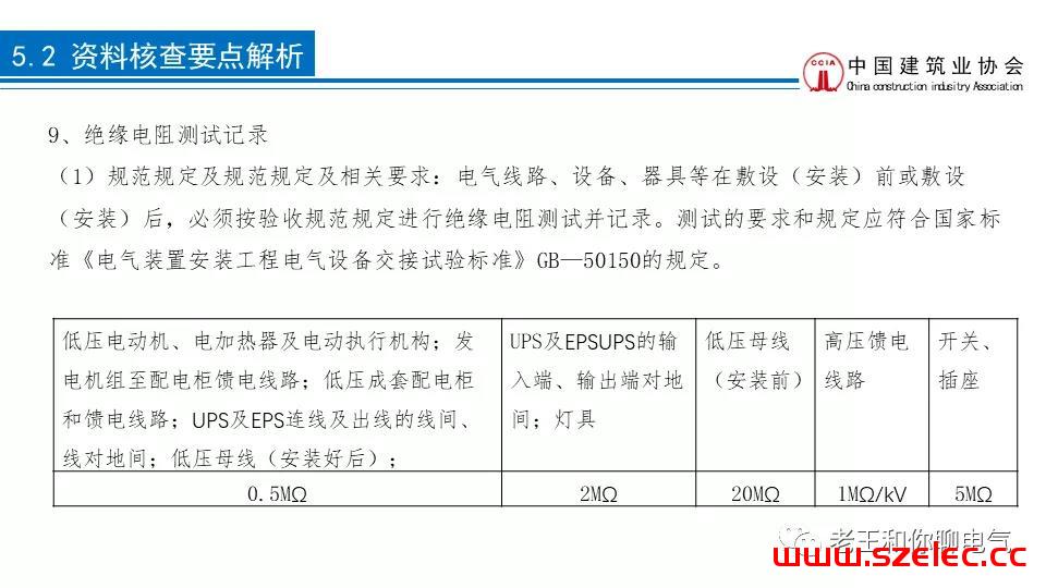 2020 建筑电气工程现场复查要点解析 第110张