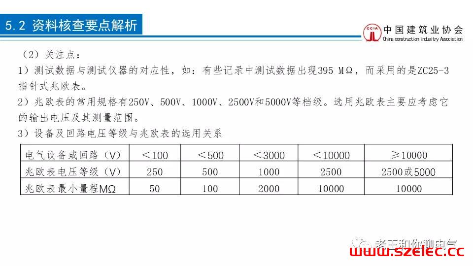 2020 建筑电气工程现场复查要点解析 第111张