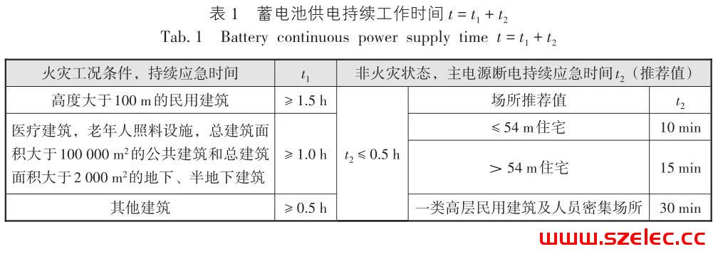 消防应急照明和疏散指示系统应注意的问题探讨