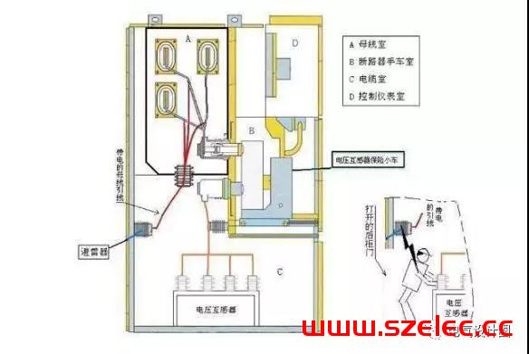 配电系统中PT柜的作用是什么？PT柜和计量柜有什么区别？