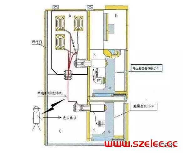 配电系统中PT柜的作用是什么？PT柜和计量柜有什么区别？ 第2张