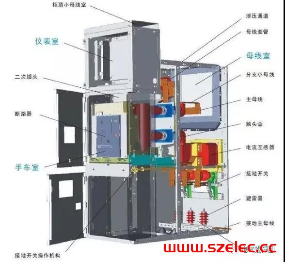 配电系统中PT柜的作用是什么？PT柜和计量柜有什么区别？ 第3张