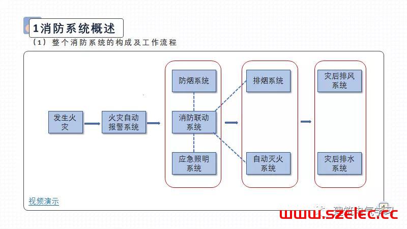 供配电防火设计（赵时昌） 第5张