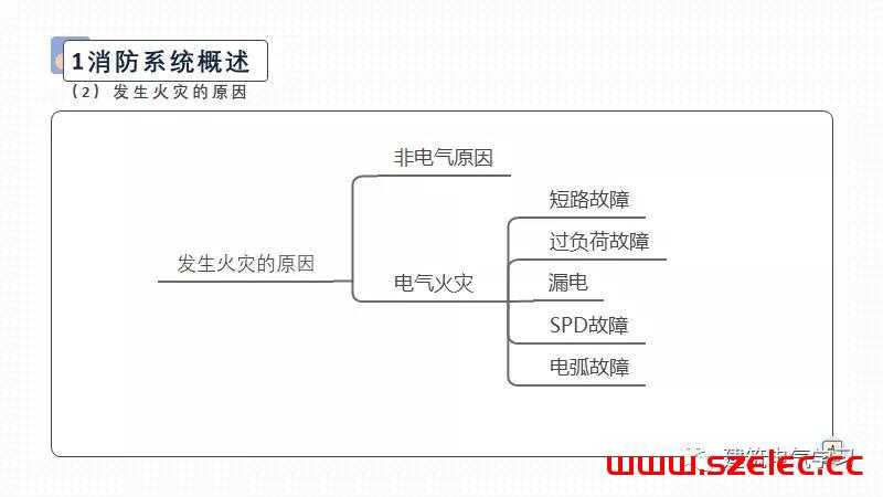 供配电防火设计（赵时昌） 第4张