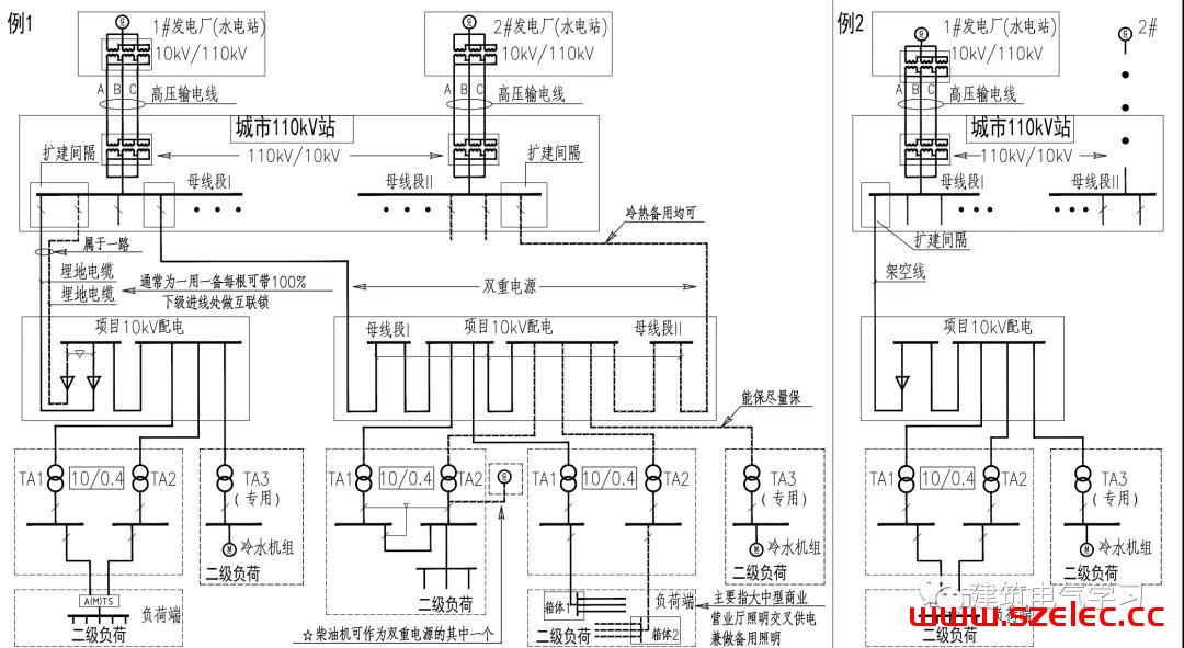 供配电防火设计（赵时昌） 第13张