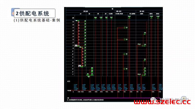 供配电防火设计（赵时昌） 第15张