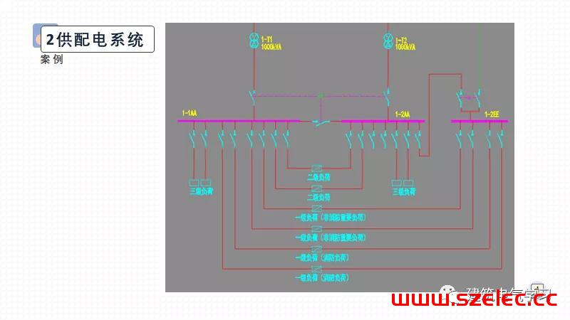 供配电防火设计（赵时昌） 第12张