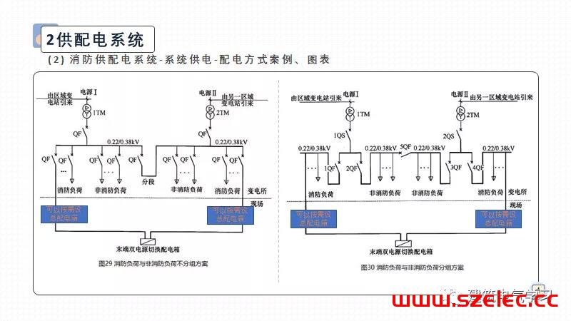 供配电防火设计（赵时昌） 第19张