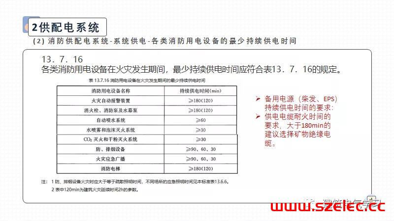 供配电防火设计（赵时昌） 第22张