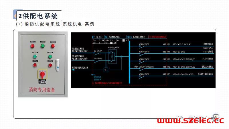 供配电防火设计（赵时昌） 第24张