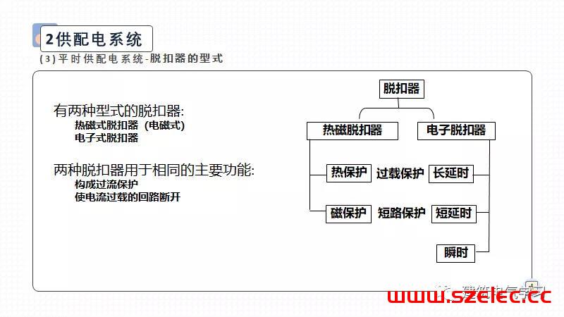 供配电防火设计（赵时昌） 第45张