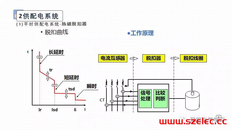 供配电防火设计（赵时昌） 第48张