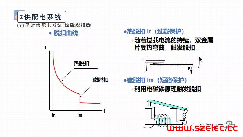 供配电防火设计（赵时昌） 第46张