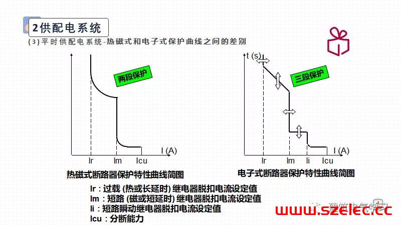 供配电防火设计（赵时昌） 第52张