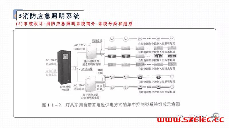 供配电防火设计（赵时昌） 第61张