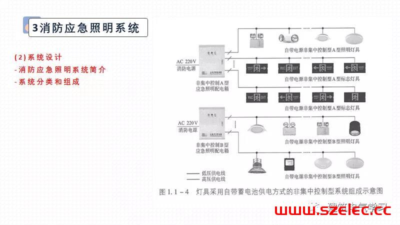 供配电防火设计（赵时昌） 第64张