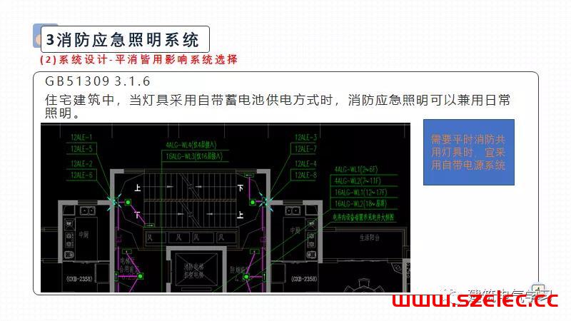 供配电防火设计（赵时昌） 第67张