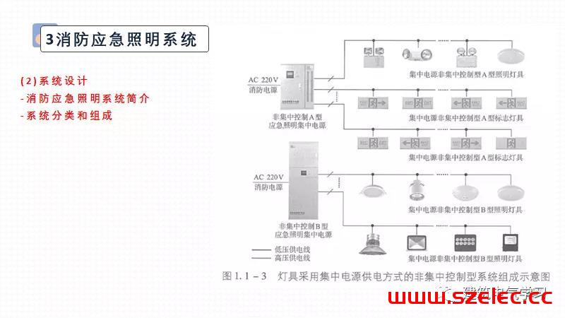 供配电防火设计（赵时昌） 第63张